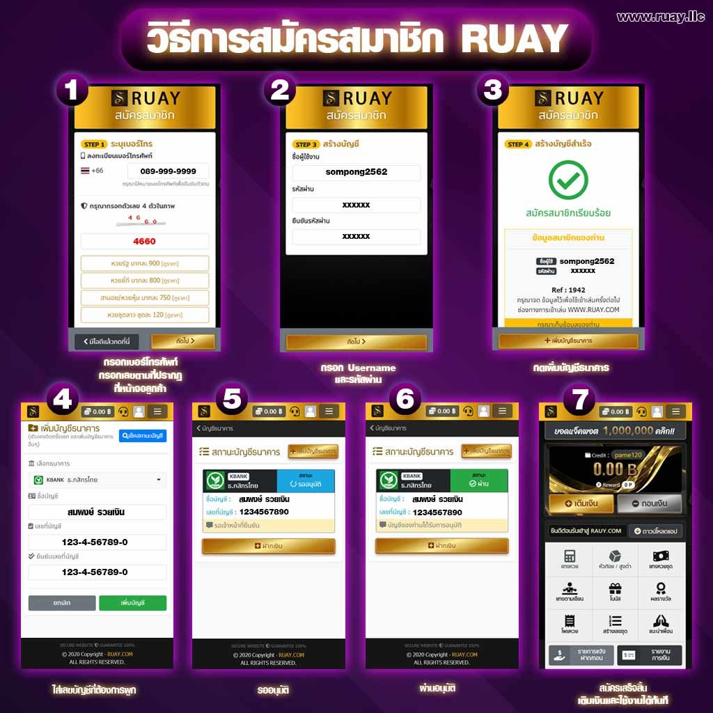 ขั้นตอนสมัครซื้อหวยยี่กี